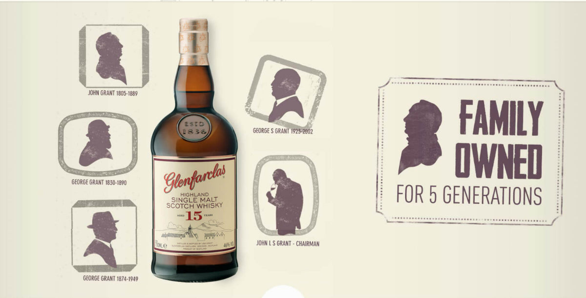 Glenfarclas 15 Year Old Highland Single Malt Scotch Whisky ABV 40% Vol 700ml / 70cl (No Box)