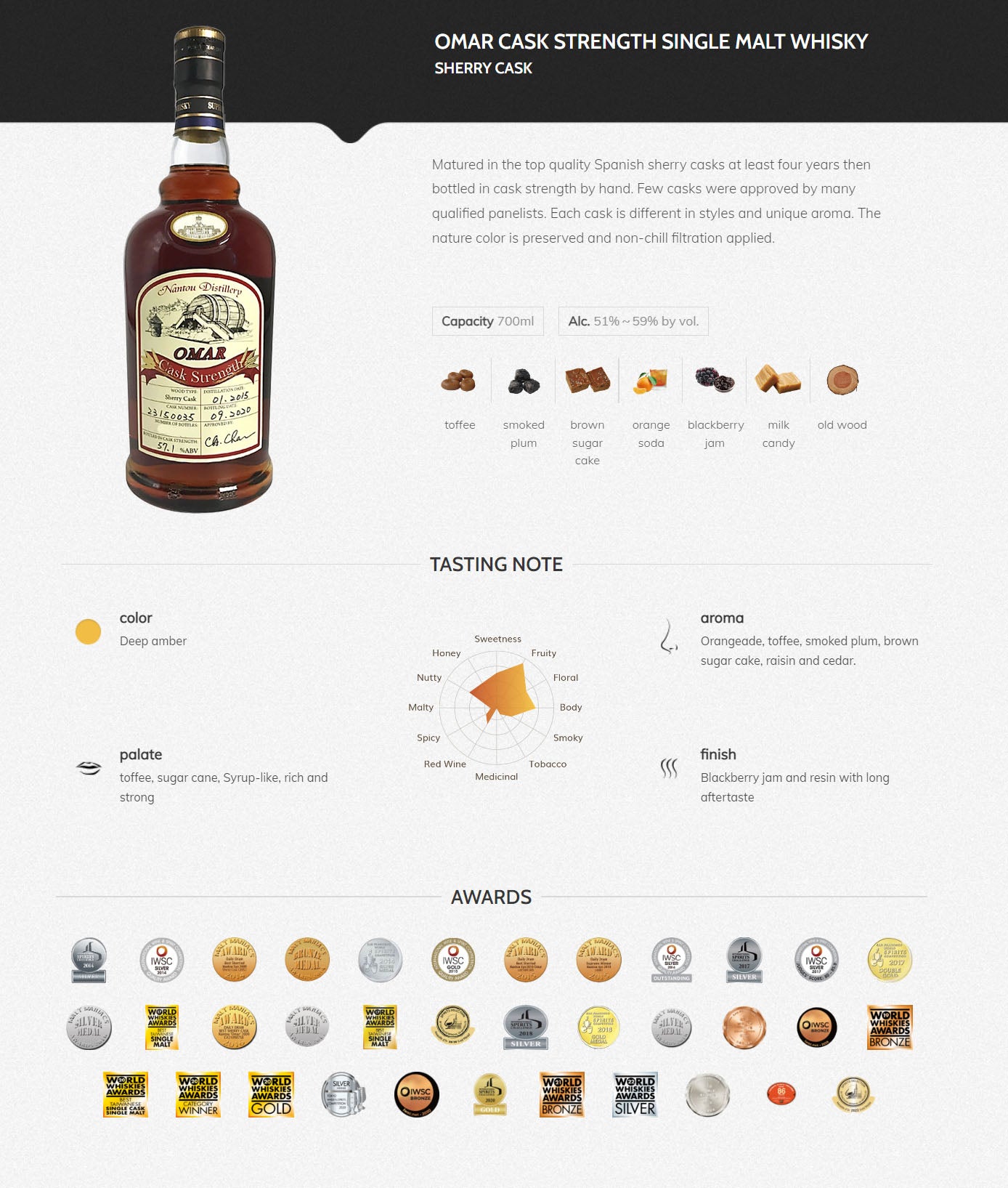 Omar Sherry Cask (Limited Edition) Cask Strength Single Malt Whisky Nantou Distillery TTL Vol 70cl / 700ml