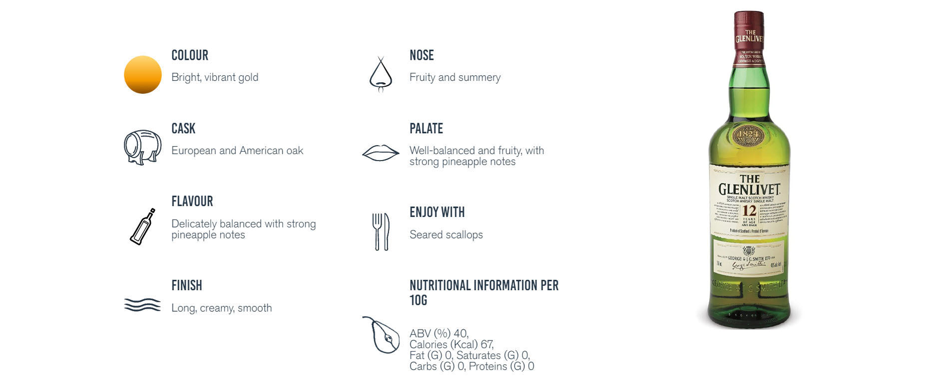 Glenlivet 12 Year Old 750ml ABV 43% (Bundle of 2 Bottles