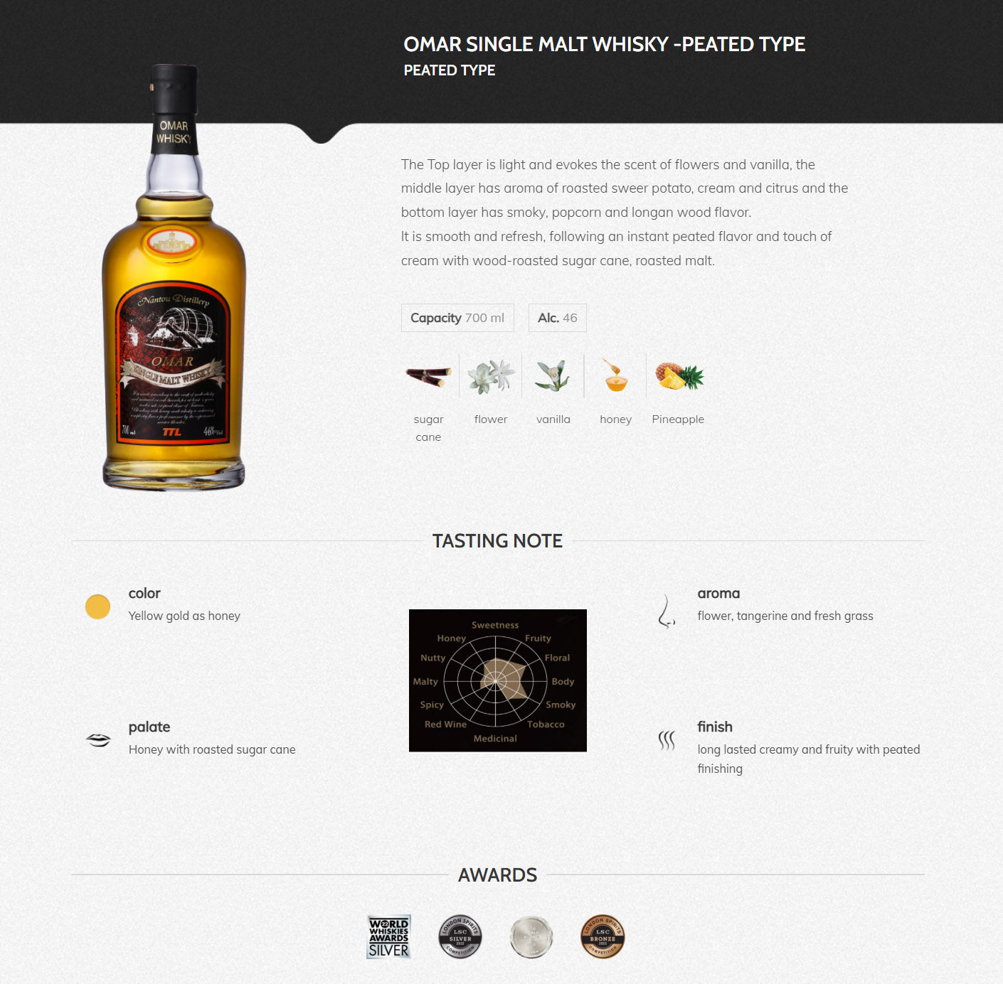 (HNY2026 Sale) Omar Peated Single Malt Whisky Nantou Distillery TTL ABV 46% Vol 70cl / 700ml