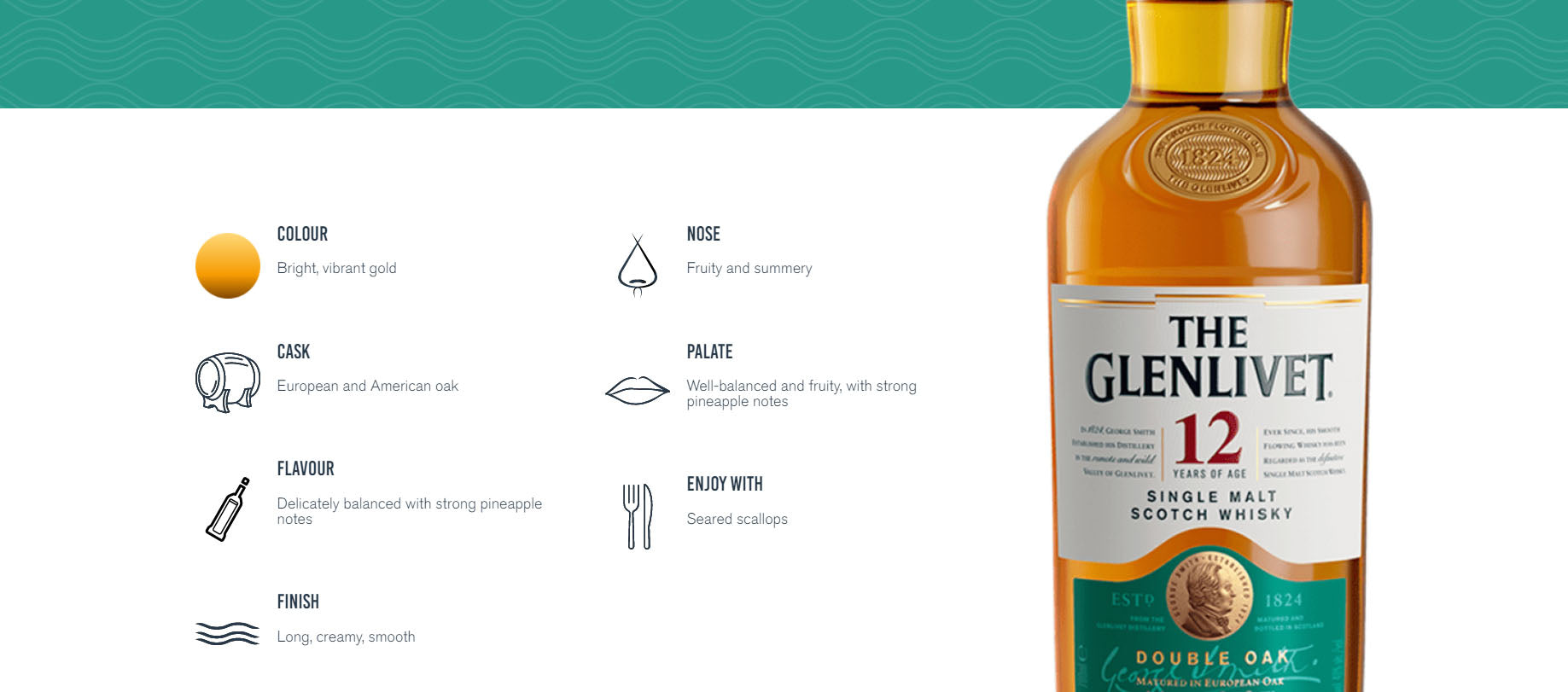 The Glenlivet 12 Years of Age Double Oak Matured in European Oak